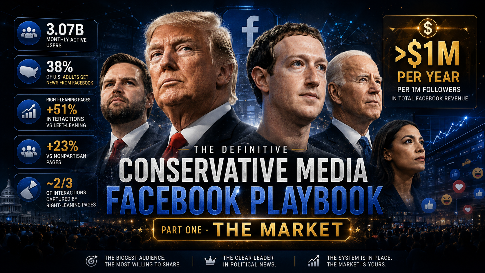 Conservative Media Facebook Playbook 2026